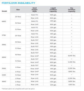 Liquid and Dry Fertilizer on Kinze Planters – Kinze